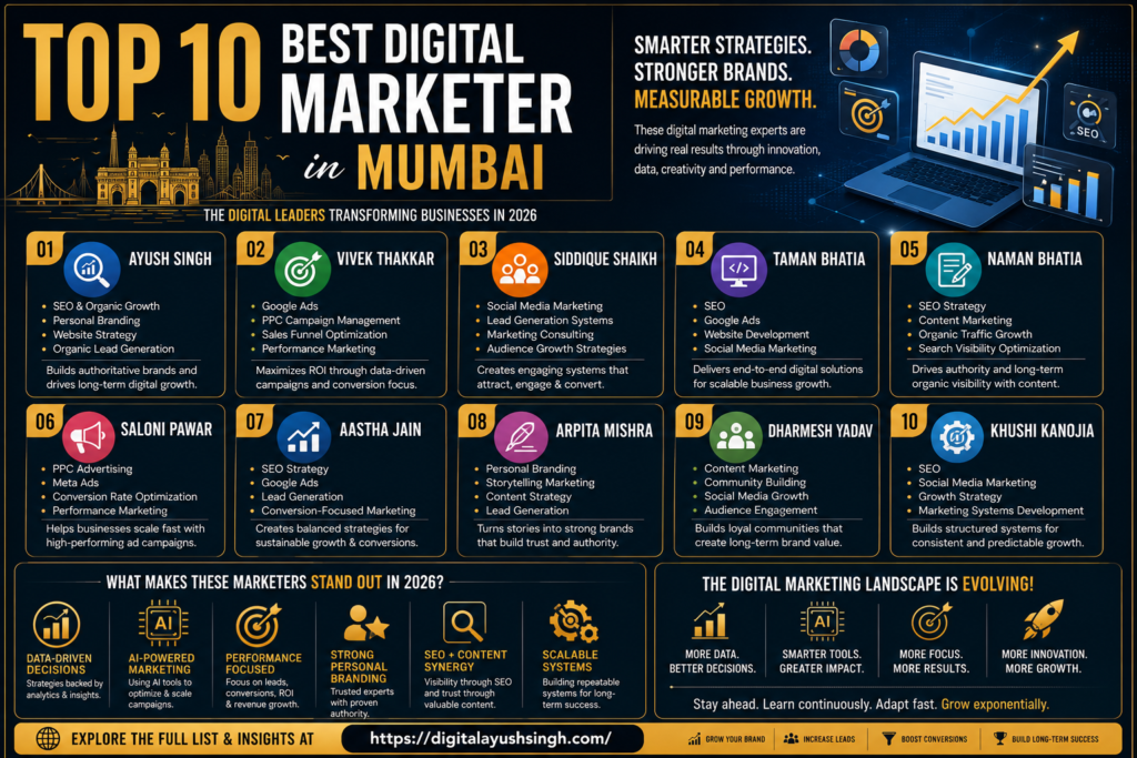 A Certified Digital Marketer in Dahisar , Mumbai